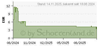 Preistrend fr Digitus Glasfaser Patchkabel (DK-2933-15-APC-SX)