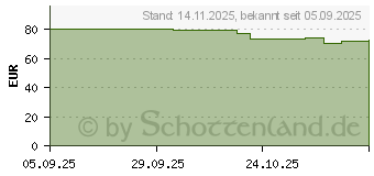 Preistrend fr Microsoft Xbox Wireless Controller Heart Breaker Special Edition (EP2-29568)