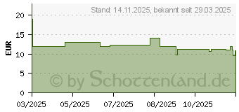 Preistrend fr Digitus Glasfaser Patchkabel (DK-2933A-10-LCA-SX)