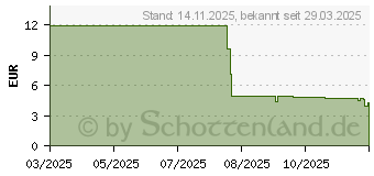 Preistrend fr Digitus Glasfaser Patchkabel (DK-2933A-01-LCA-SX)