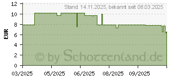 Preistrend fr Digitus Glasfaser Patchkabel (DK-2922A-05-SCA-SX)