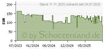Preistrend fr Thermaltake TH V2 Ultra ARGB All-in-One Wasserkhler