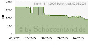 Preistrend fr Philips 48OLED810 OLED 4K Ambilight TV