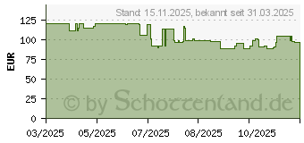 Preistrend fr Satechi Mac Mini M4 Stand & Hub mit SSD-Steckplatz (0810086362141)