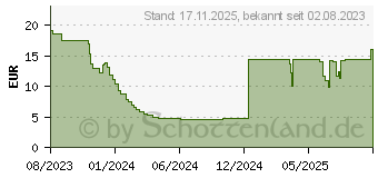 Preistrend fr Equip Patchkabel Cat6A U/UTP 2xRJ45 15.00m (603058)