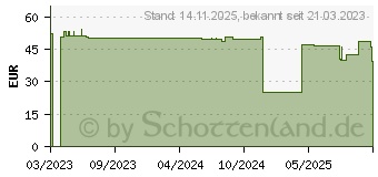 Preistrend fr RICOH Original Toner IM C300 (842601)