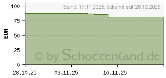 Preistrend fr ASUS VP227HF