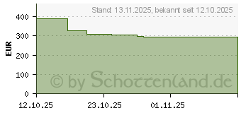 Preistrend fr Zotac GAMING GeForce RTX 5050 Low Profile (ZT-B50500L-10L)