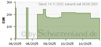 Preistrend fr Dell Alienware Pro Wireless Gaming Headset (5397184911662)