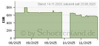 Preistrend fr HP 17-cp2559ng (C0RA9EA)
