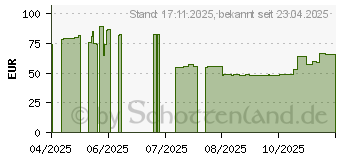Preistrend fr 512GB Kingston Canvas Go! Plus UHS-I U3 fr Android