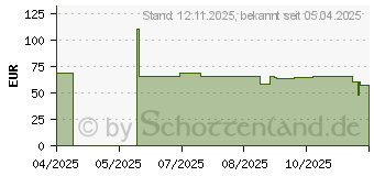 Preistrend fr Western Digital SanDisk Phone Drive USB-C
