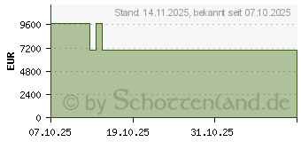 Preistrend fr Lenovo ThinkStation P8 (30HH008VGE)
