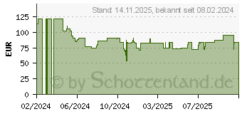 Preistrend fr Zens Travel Charger Pro 2 (ZEDC27B/00)