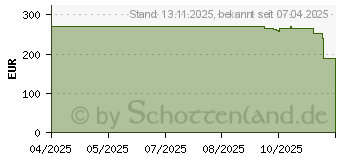 Preistrend fr TRYX PANORAMA SE ARGB 240 Black (L-P240L-AM2M-G0K)