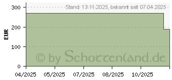 Preistrend fr TRYX PANORAMA SE ARGB 240 White (L-P240L-AM2M-G0W)