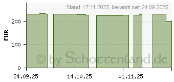 Preistrend fr GIGABYTE M27Q2 QD WQHD