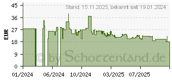 Preistrend fr Emsa Isolierbecher Waves Grande (N2022600)