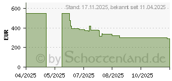 Preistrend fr Philips 50PUS7000/12