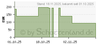 Preistrend fr MSI MAG PANO 130R PZ WHITE (306-7G32W21-HH9)
