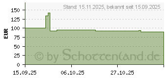 Preistrend fr HP Poly Sync 20 Speakerphone (B95VJUT#AC3)