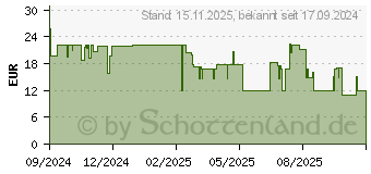 Preistrend fr Belkin Secure Holder (MSC013BTBK)