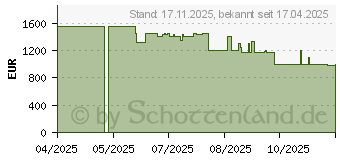 Preistrend fr Sony Bravia 5 XR55-K55XR55B (K55XR55B.CEI)