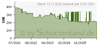 Preistrend fr Thermaltake Floe RC Ultra CPU & Memory Wasserkhlung