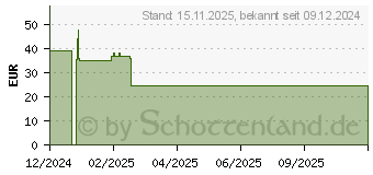 Preistrend fr Mediarange BT Tastatur + Maus QWERTZ DE (MROS135)