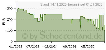 Preistrend fr Thermaltake TOUGHLIQUID Ultra RGB Wasserkhler