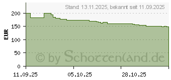 Preistrend fr Samsung Galaxy A17 LTE 128GB blau (SM-A175FLBBEUE)