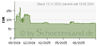 Preistrend fr Yealink MP45 (1301118)
