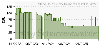 Preistrend fr Lenovo Motorola XT185 (D3P01611BDLMAW)