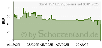 Preistrend fr STRONG LEAP-S3+ V2 (9120072379208)