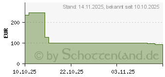 Preistrend fr Honor X5c Plus
