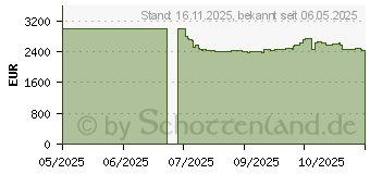 Preistrend fr PNY RTX PRO 4500 Blackwell (VCNRTXPRO4500-SB)