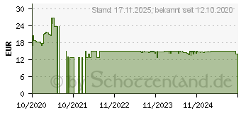 Preistrend fr Olympia Geldscheinprfer UV 586 (947730115)