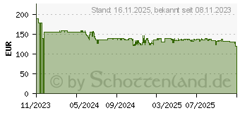 Preistrend fr Soundmaster ICD1050SW