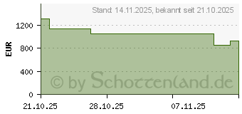 Preistrend fr ASUS ExpertBook P3 PM3406CKA