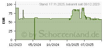 Preistrend fr Beurer Inhalator IH 57 (60142)