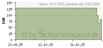 Preistrend fr Apple iPhone 17 Pro Max Rugged Case (MGJ94LL/A)