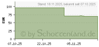 Preistrend fr Phanteks XT V3 Black (PH-XT325V_DBK01)