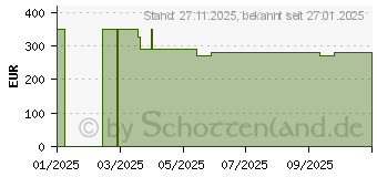 Preistrend fr Nuki Smart Lock Ultra (9120072083969)