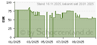 Preistrend fr Nothing Watch Pro 2 (A10700012)
