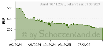 Preistrend fr Samsung HW-S700D (HW-S700D/EN)