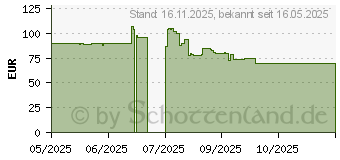 Preistrend fr Fractal Design Momentum 14 RGB (FD-F-MR1-1403)
