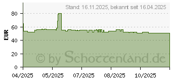 Preistrend fr GIGABYTE AORUS EZ CHAIN FAN 120 ICE (GP-ECFAN1203 ICE)