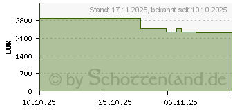 Preistrend fr EPSON Lifestudio Grand EH-LS670B (V11HB82140)