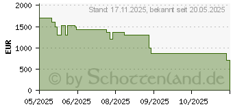 Preistrend fr Samsung GQ55QN85F (GQ55QN85FAUXZG)