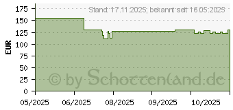 Preistrend fr GBC 250HS Laminiergert (4410071EU)